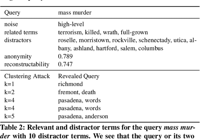 Figure 4 for Anonymising Queries by Semantic Decomposition