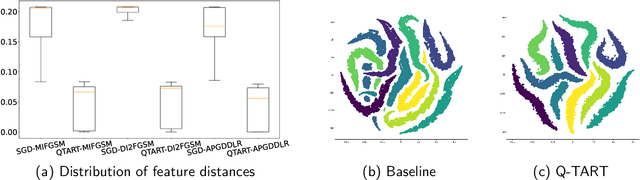 Figure 1 for Q-TART: Quickly Training for Adversarial Robustness and in-Transferability