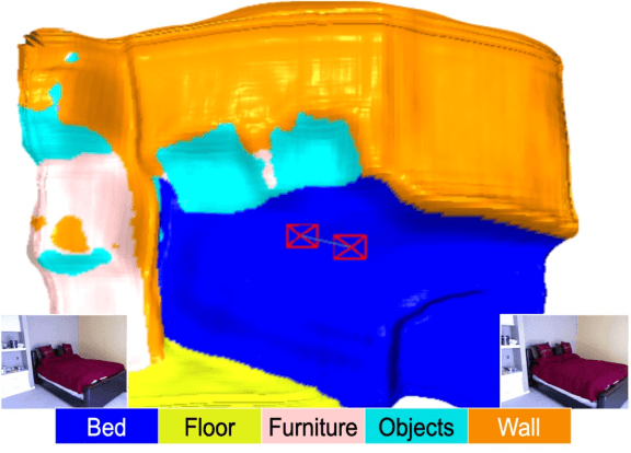 Figure 1 for SceneCode: Monocular Dense Semantic Reconstruction using Learned Encoded Scene Representations