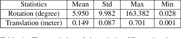Figure 2 for SceneCode: Monocular Dense Semantic Reconstruction using Learned Encoded Scene Representations