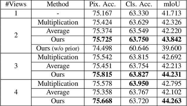 Figure 4 for SceneCode: Monocular Dense Semantic Reconstruction using Learned Encoded Scene Representations