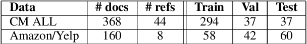 Figure 1 for Mitigating Data Scarceness through Data Synthesis, Augmentation and Curriculum for Abstractive Summarization