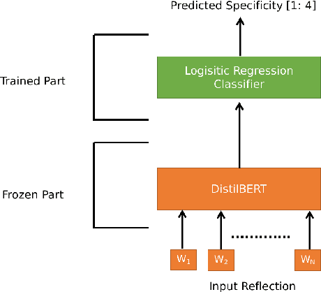 Figure 4 for Mitigating Data Scarceness through Data Synthesis, Augmentation and Curriculum for Abstractive Summarization