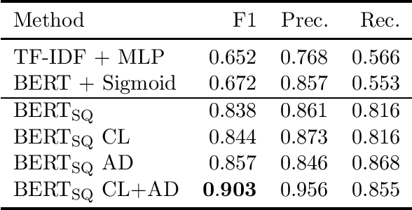 Figure 1 for Towards Automated Anamnesis Summarization: BERT-based Models for Symptom Extraction