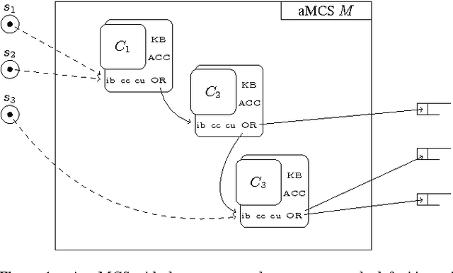 Figure 1 for Asynchronous Multi-Context Systems