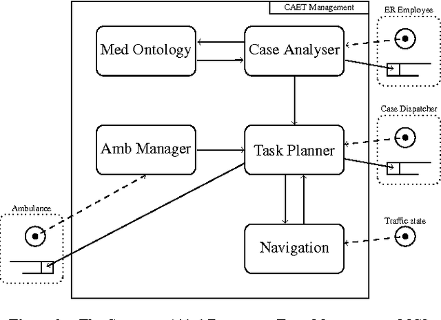 Figure 2 for Asynchronous Multi-Context Systems