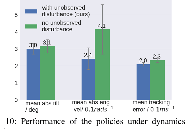 Figure 2 for Combining Learning-based Locomotion Policy with Model-based Manipulation for Legged Mobile Manipulators