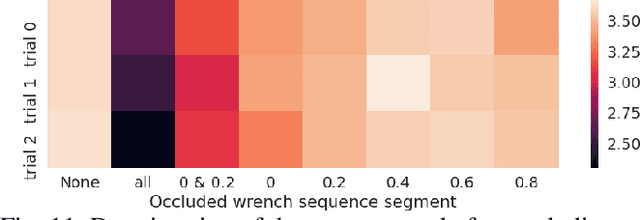 Figure 3 for Combining Learning-based Locomotion Policy with Model-based Manipulation for Legged Mobile Manipulators