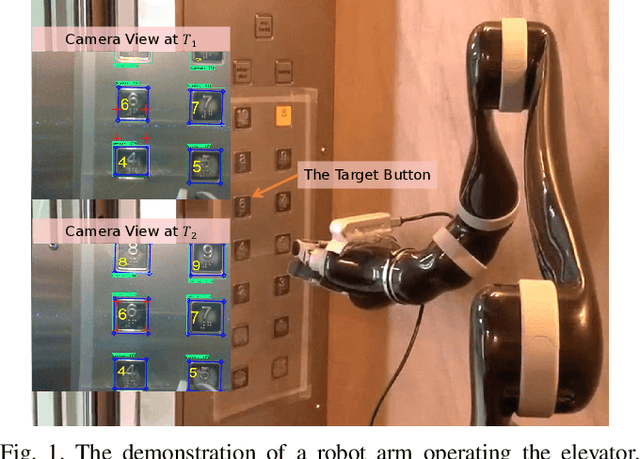 Figure 1 for A Large-Scale Dataset for Benchmarking Elevator Button Segmentation and Character Recognition