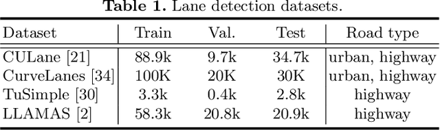 Figure 2 for RCLane: Relay Chain Prediction for Lane Detection