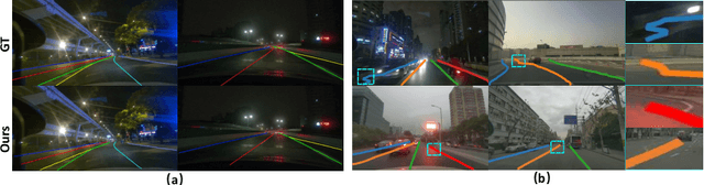 Figure 1 for RCLane: Relay Chain Prediction for Lane Detection