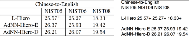 Figure 3 for Improving Document Clustering by Eliminating Unnatural Language