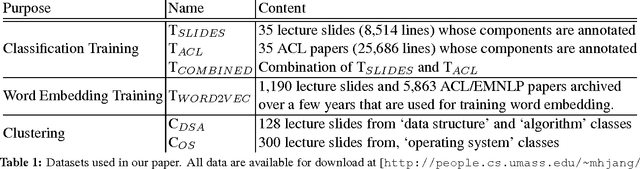 Figure 2 for Improving Document Clustering by Eliminating Unnatural Language