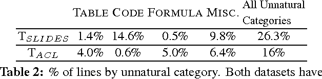 Figure 4 for Improving Document Clustering by Eliminating Unnatural Language