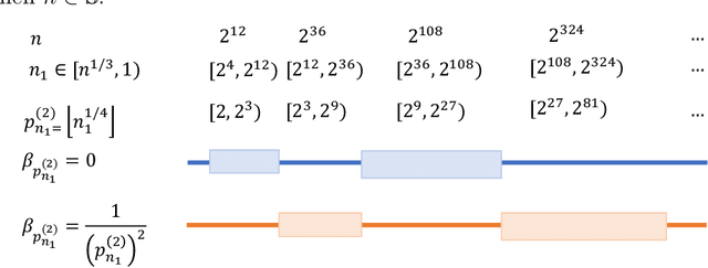 Figure 1 for Targeted Cross-Validation