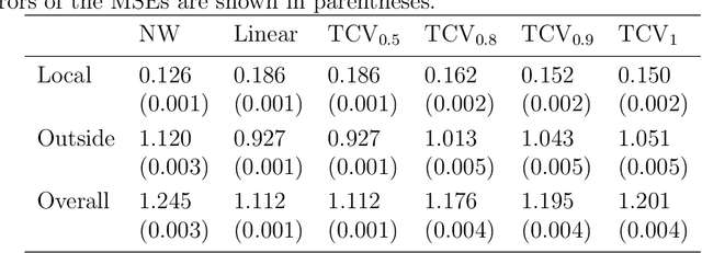 Figure 4 for Targeted Cross-Validation