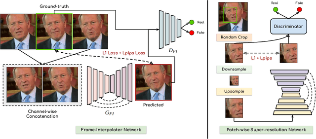 Figure 3 for Compressing Video Calls using Synthetic Talking Heads