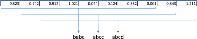 Figure 3 for Interpretable Time Series Classification using Linear Models and Multi-resolution Multi-domain Symbolic Representations