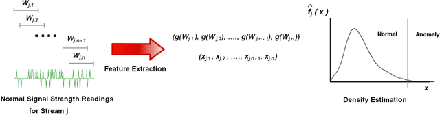 Figure 3 for RASID: A Robust WLAN Device-free Passive Motion Detection System