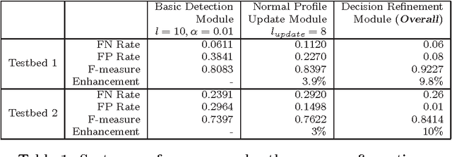 Figure 2 for RASID: A Robust WLAN Device-free Passive Motion Detection System