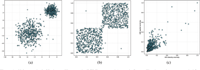 Figure 1 for BikNN: Anomaly Estimation in Bilateral Domains with k-Nearest Neighbors