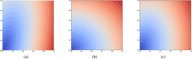 Figure 3 for BikNN: Anomaly Estimation in Bilateral Domains with k-Nearest Neighbors
