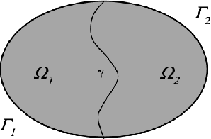 Figure 1 for A Novel Partitioned Approach for Reduced Order Model -- Finite Element Model (ROM-FEM) and ROM-ROM Coupling