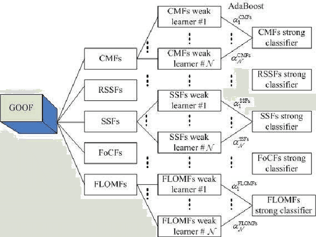 Figure 2 for Localization by Fusing a Group of Fingerprints via Multiple Antennas in Indoor Environment