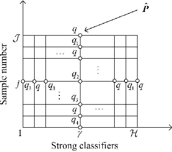 Figure 3 for Localization by Fusing a Group of Fingerprints via Multiple Antennas in Indoor Environment