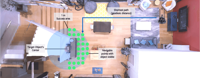 Figure 1 for ObjectNav Revisited: On Evaluation of Embodied Agents Navigating to Objects