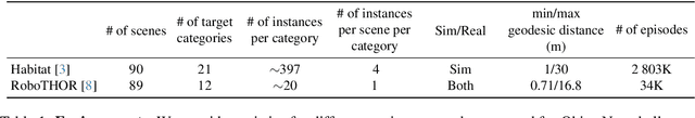 Figure 2 for ObjectNav Revisited: On Evaluation of Embodied Agents Navigating to Objects