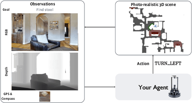 Figure 3 for ObjectNav Revisited: On Evaluation of Embodied Agents Navigating to Objects