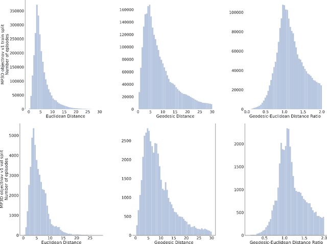 Figure 4 for ObjectNav Revisited: On Evaluation of Embodied Agents Navigating to Objects