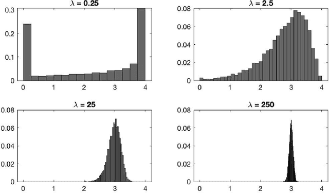 Figure 4 for Gradient flows and randomised thresholding: sparse inversion and classification