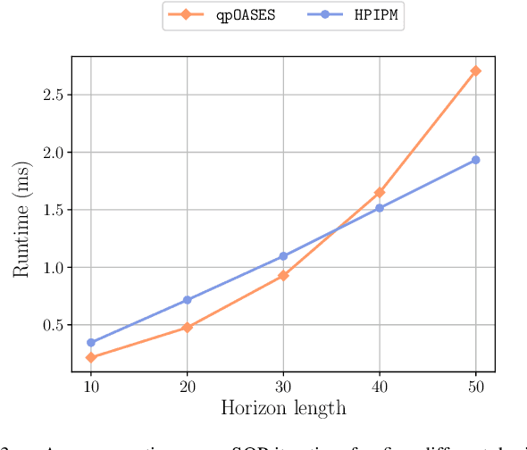 Figure 3 for An Efficient Real-Time NMPC for Quadrotor Position Control under Communication Time-Delay