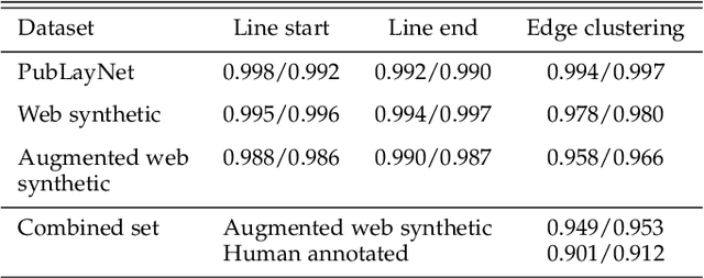 Figure 4 for General-Purpose OCR Paragraph Identification by Graph Convolutional Neural Networks