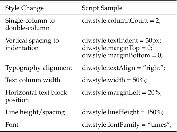 Figure 2 for General-Purpose OCR Paragraph Identification by Graph Convolutional Neural Networks