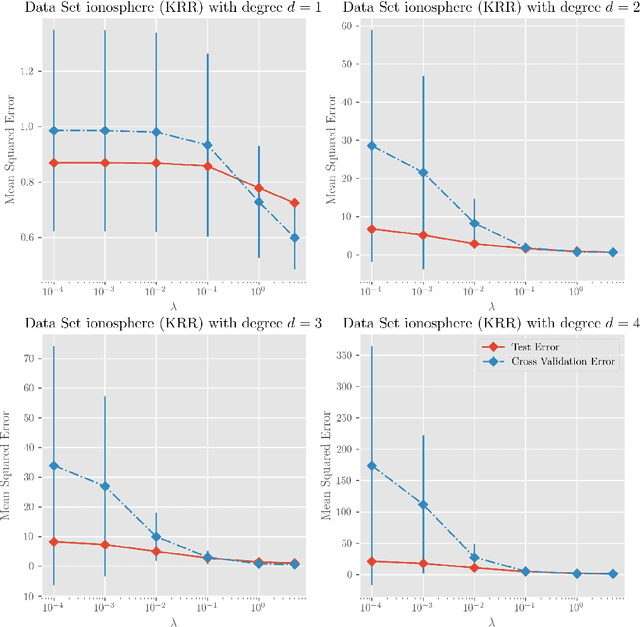 Figure 1 for Learning the Kernel for Classification and Regression