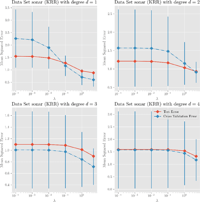 Figure 2 for Learning the Kernel for Classification and Regression