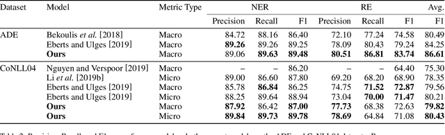 Figure 3 for Deeper Task-Specificity Improves Joint Entity and Relation Extraction