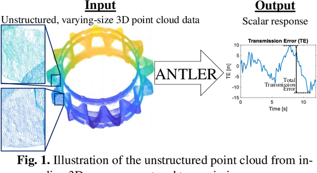 Figure 1 for ANTLER: Bayesian Nonlinear Tensor Learning and Modeler for Unstructured, Varying-Size Point Cloud Data