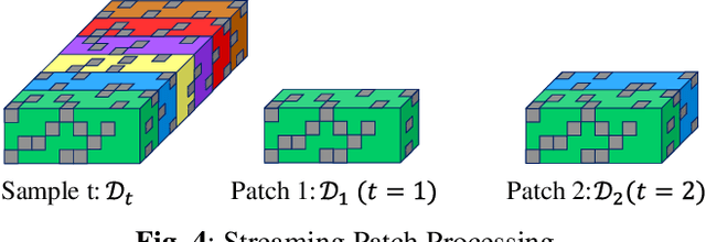 Figure 3 for ANTLER: Bayesian Nonlinear Tensor Learning and Modeler for Unstructured, Varying-Size Point Cloud Data