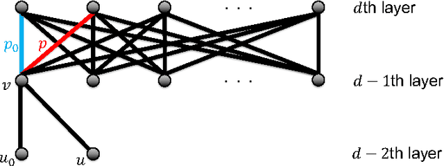 Figure 2 for Data-Dependent Path Normalization in Neural Networks