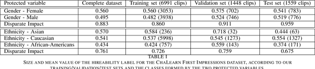 Figure 3 for Don't Judge Me by My Face : An Indirect Adversarial Approach to Remove Sensitive Information From Multimodal Neural Representation in Asynchronous Job Video Interviews