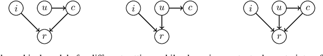 Figure 1 for Embedding models for recommendation under contextual constraints