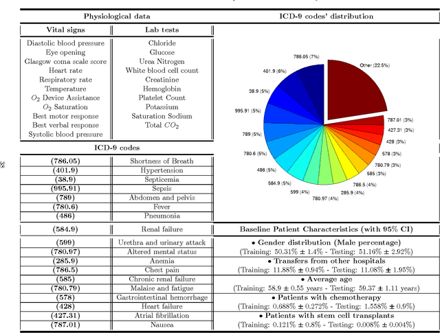 Figure 4 for A Hidden Absorbing Semi-Markov Model for Informatively Censored Temporal Data: Learning and Inference