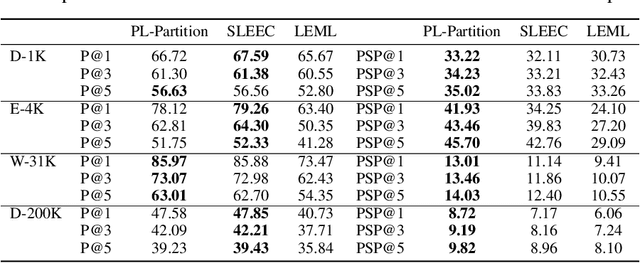 Figure 4 for Learning-to-Rank with Partitioned Preference: Fast Estimation for the Plackett-Luce Model