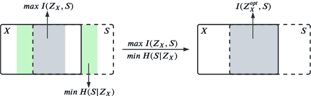 Figure 3 for Student Collaboration Improves Self-Supervised Learning: Dual-Loss Adaptive Masked Autoencoder for Brain Cell Image Analysis