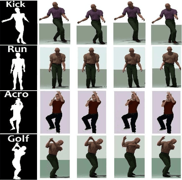 Figure 2 for A Bayesian Framework for Sparse Representation-Based 3D Human Pose Estimation