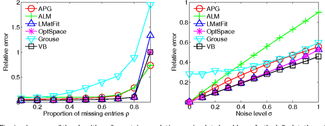 Figure 1 for Low-Rank Modeling and Its Applications in Image Analysis